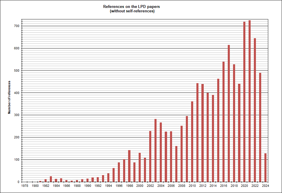 Number of references on publications of LPD on year